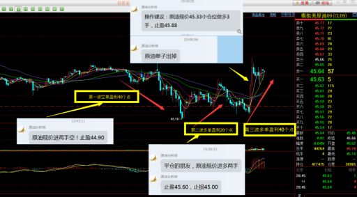 国际期货软件下载哪个好？