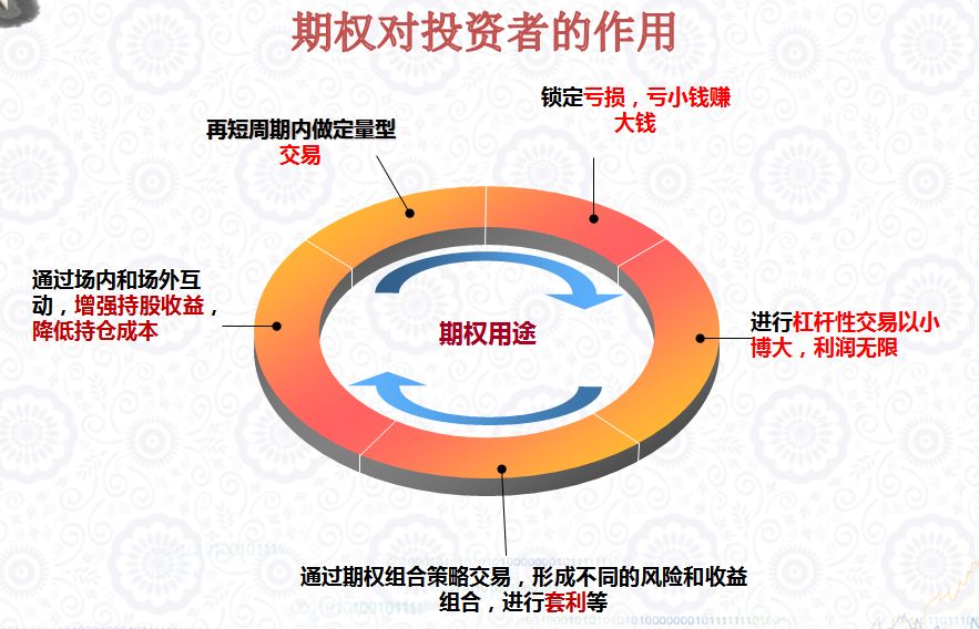 公司给了1万期权有用吗？