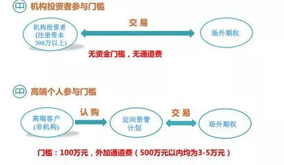 场外个股期权正规吗？