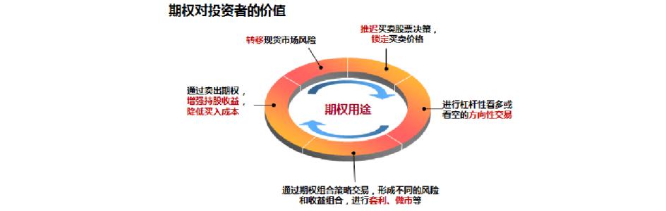 期权权利金如何计算？