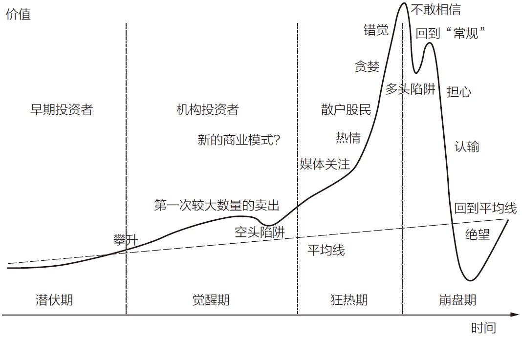 短期怎么炒好股票？