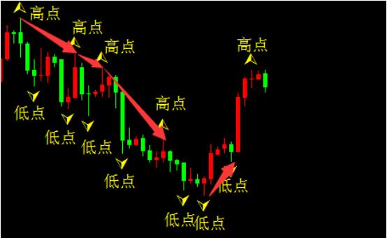 趋势跟踪交易系统