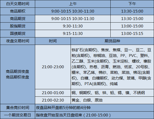 国内白糖期货交易时间