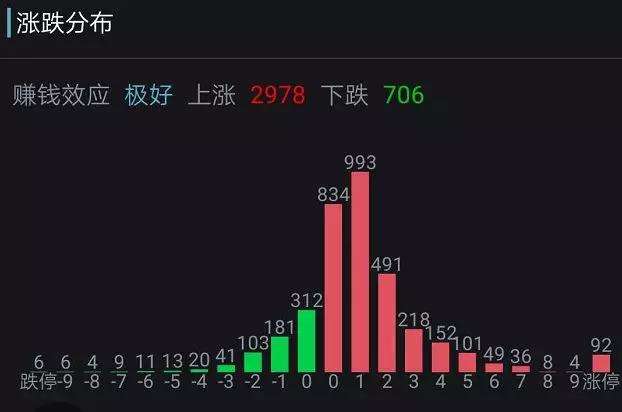 2条均线傻瓜做单法