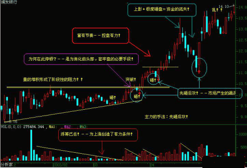 精准压力支撑主图