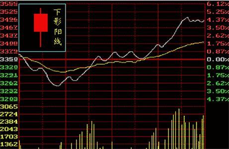 cyx指标使用技巧