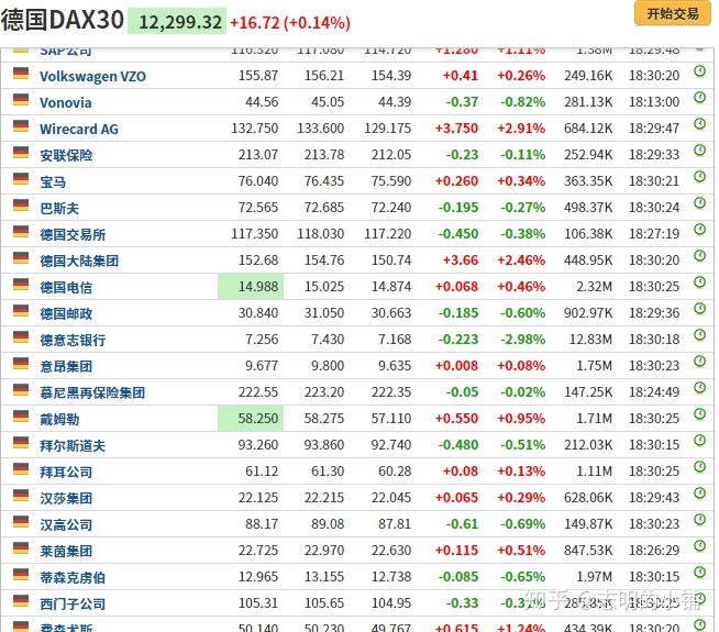 德国dax指数基金