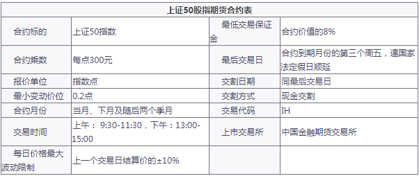 上证期货一手手续费多少？