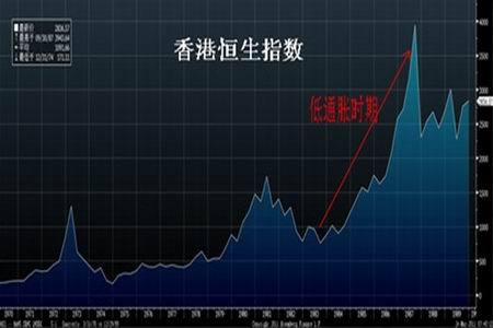 恒指最准2条均线