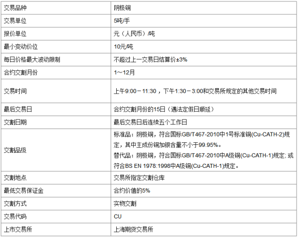 期货一手铜多少钱？