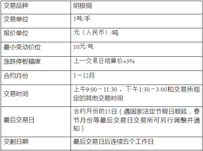 沪铜期货一个点是多少钱？