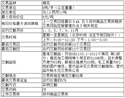 棉花期货手续费多少钱一手？