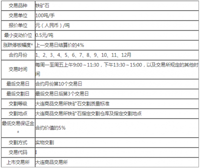 铁矿期货有涨1000是哪一年？