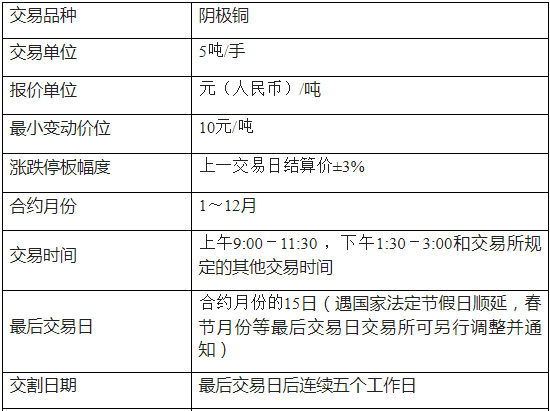 沪铜期货买一手涨一个点赚多少钱 沪铜期货一手是几吨