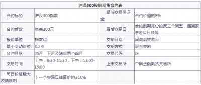 沪深300指数手续费多少一手？