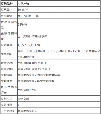 豆油期货多少美元一手？