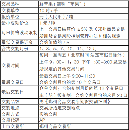 影响苹果期货价格的因素有哪些