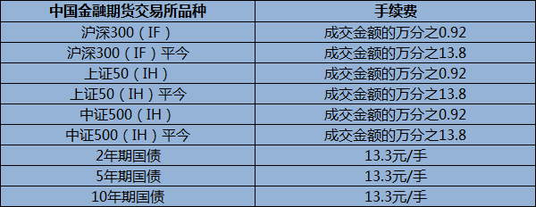 期货手续费一览表