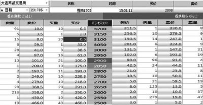 举例说明商品期权交易