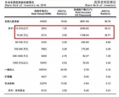 基金投资属于资产配置