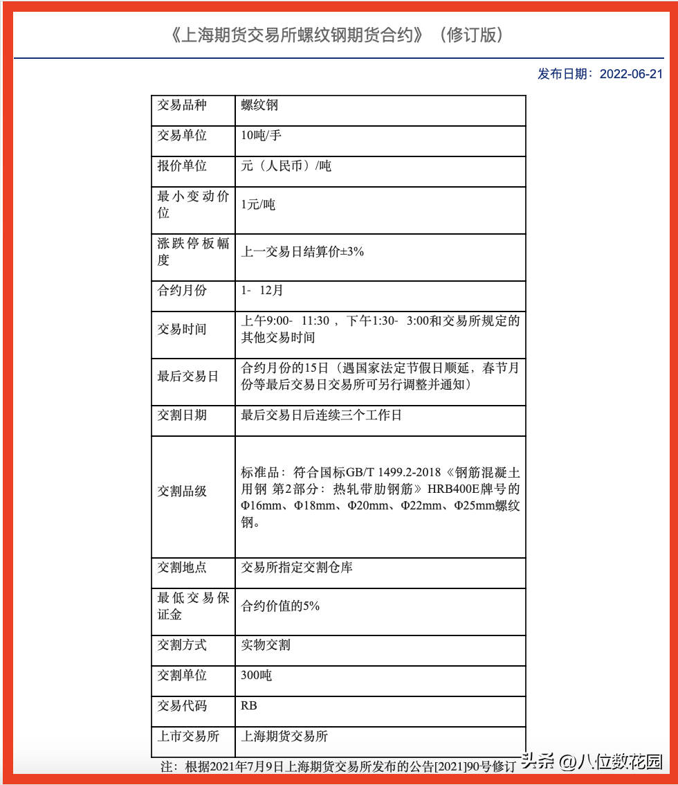 （史上最全）期货入门必备知识(期期10码期期精选)