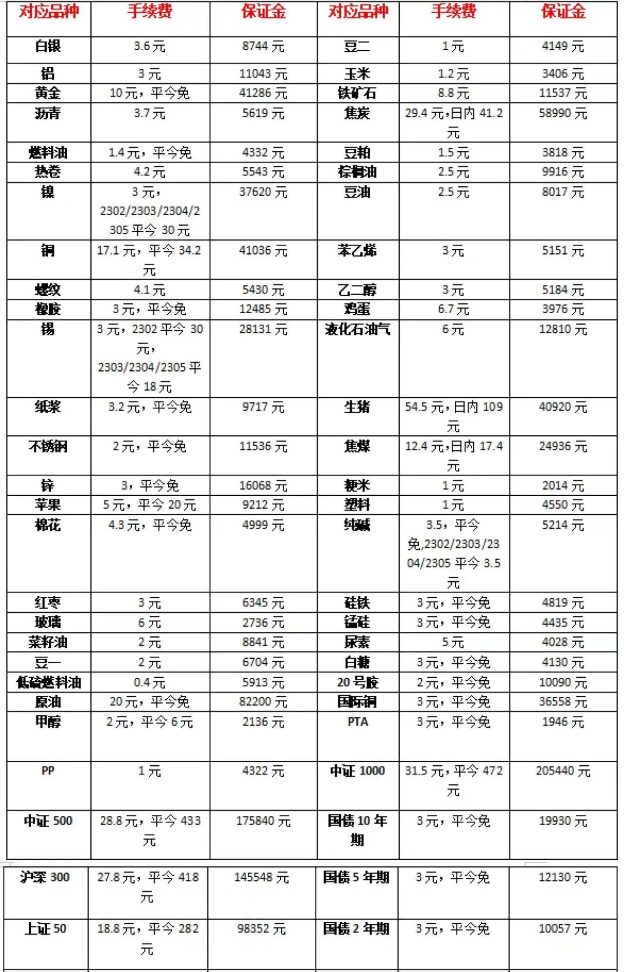 3月17日燃油期货行情策略分析，全国燃油价格专题研究报告(燃油期货今天行情价)