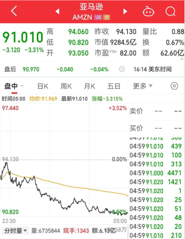 道指下挫近500点！特斯拉跌超6%，市值一夜蒸发2729亿元！国际原油期货结算价大跌逾3%，啥情况？