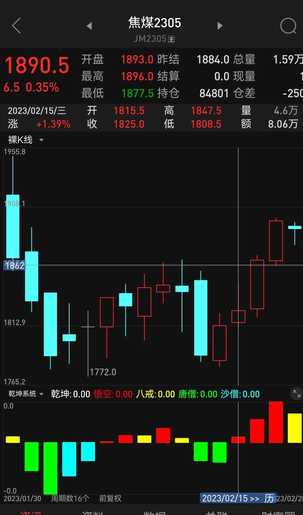 简单聊聊焦煤合约，做期货，最好抛去所有的主观想法