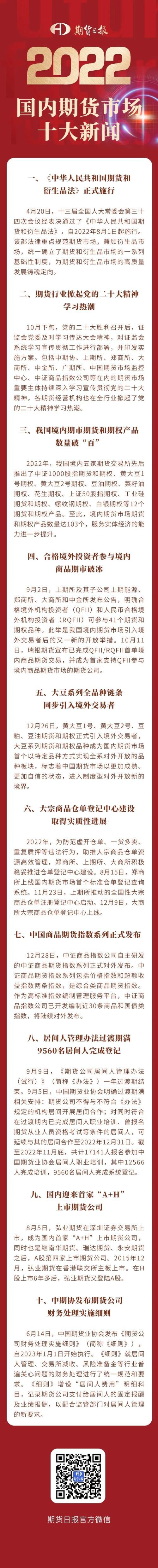 期货日报评出2022年国内期货市场十大新闻