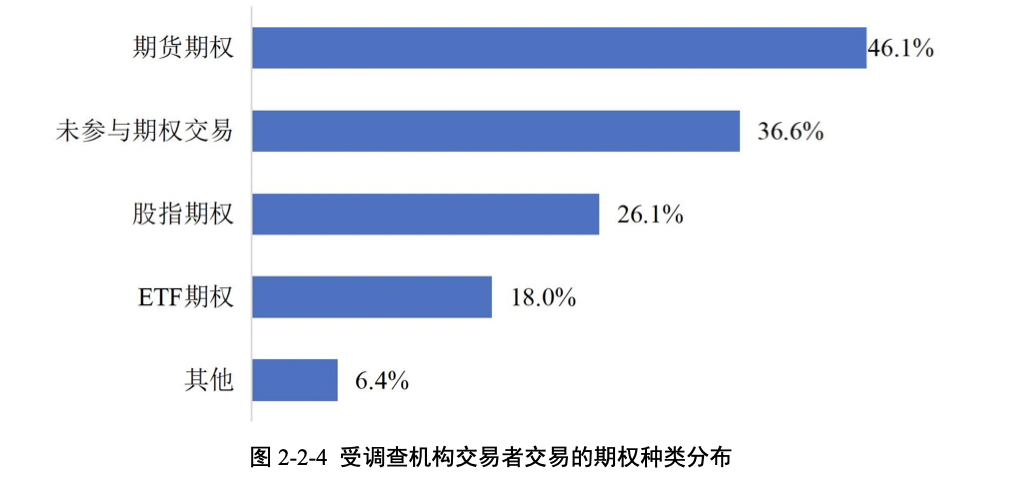 期货市场交易者全画像：近八成受过高等教育，年收入大多在10万元以上