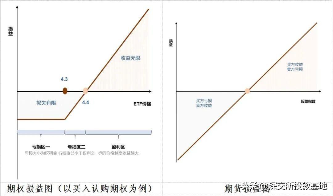 期权入市手册（七）：期权与股票、期货、权证的区别