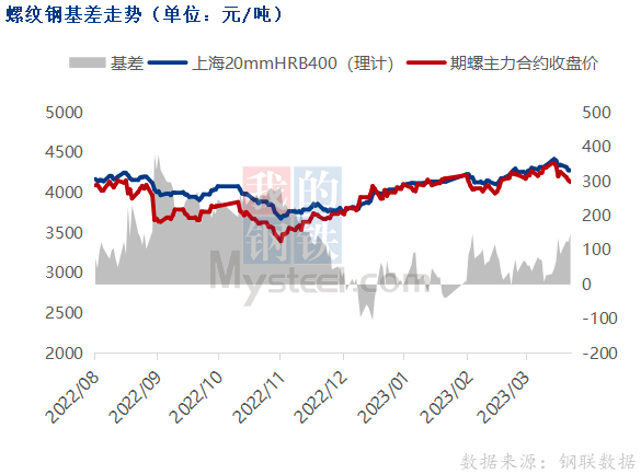 黑色期货下跌，钢价偏弱运行(黑色期货下跌的原因)