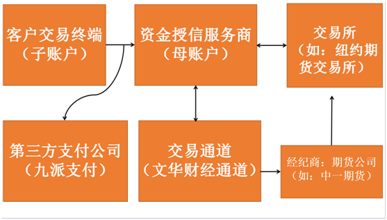 现货大宗整顿之后，为何外盘期货后来居上