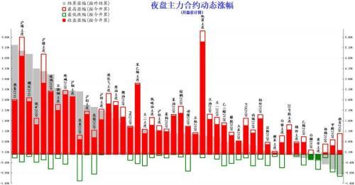 突发！拜登将提出6万亿美元预算方案！外盘期货品种闻声上涨，伦铜涨超3%，国内期货市场夜盘黑色系领涨