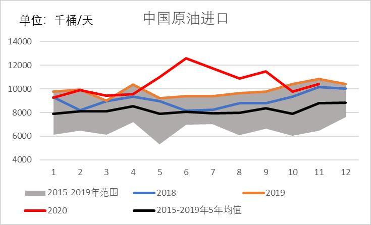 多重因素导致内外盘价差存在 未来油价并不悲观(多重因素定位)