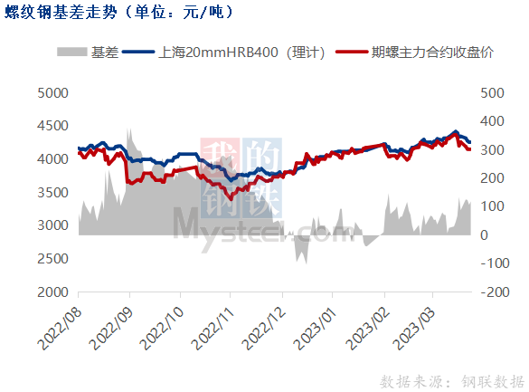 黑色期货震荡分化，钢价涨跌空间不大(黑色期货是什么)