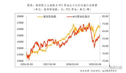 “倒春寒”又现！欧美股市大跌 国际期货品种多数收跌