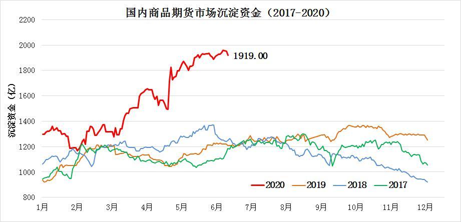 期货：节日期间外盘涨跌概览