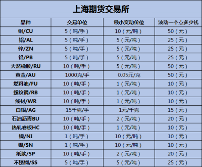 国内期货品种一览表