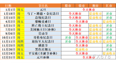 2021年什么时候闭市？