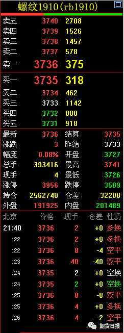 （北京时间24日晚螺纹钢交易数据）