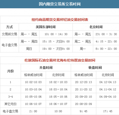 国内期货夜盘什么时候开盘？