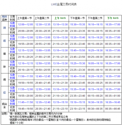 外盘期货交易时间是怎么规定的？