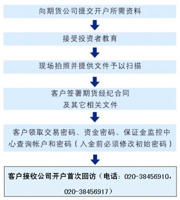 广发期货如何开户？