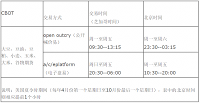 美国期货白银交易时间