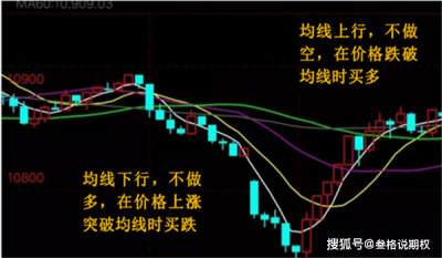 期货小周期开仓技巧