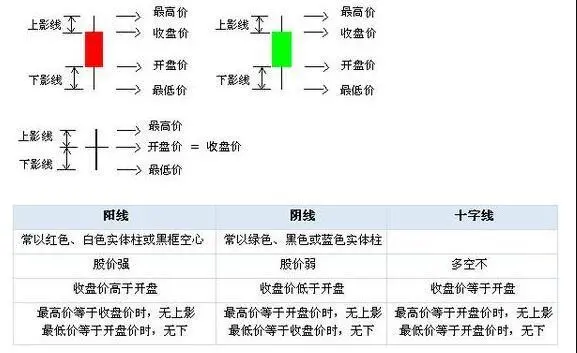 K线图分析法趋势解析