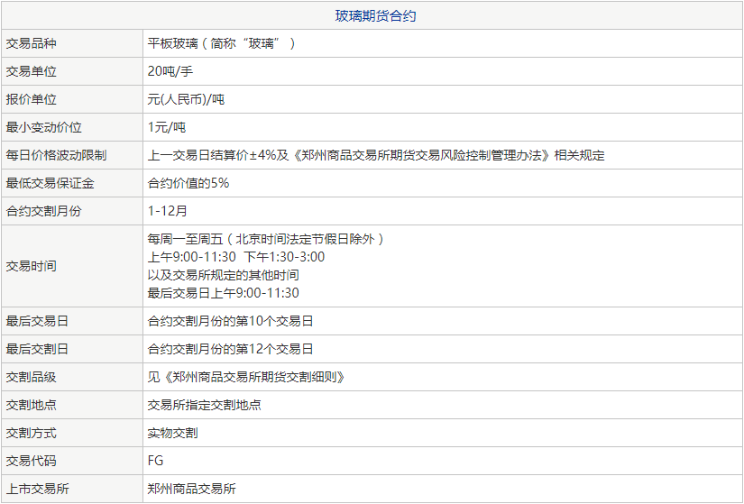 玻璃期货合约表