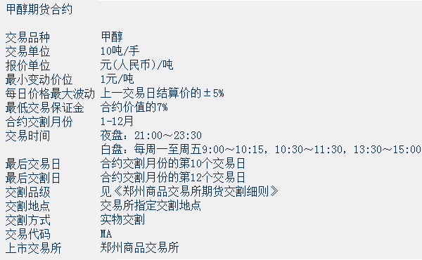 甲醇期货合约详情