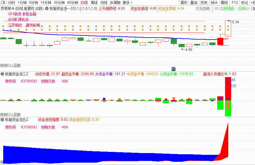 股票行业牛股什么意思？